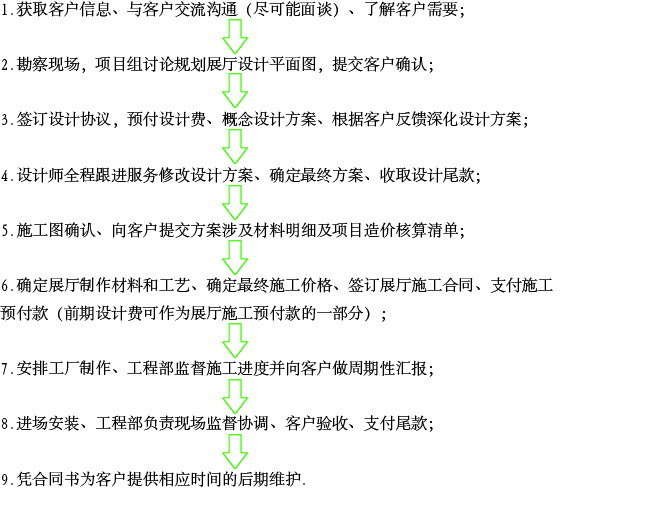 展厅设计制作(图1) 展厅设计制作(图1)