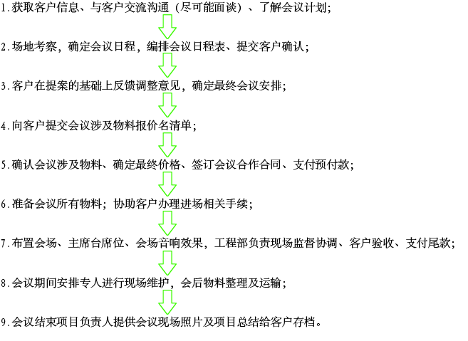 活动策划执行(图1) 活动策划执行(图1)